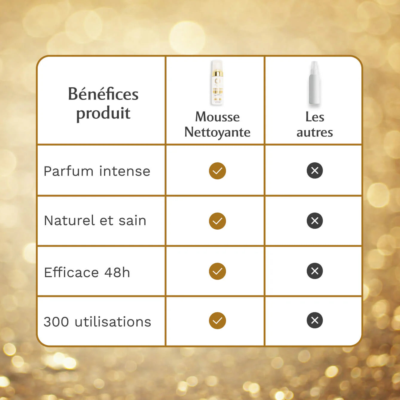 MUSC INTIME  Mousse Nettoyante Intime - Monoi Oriental 150 Ml