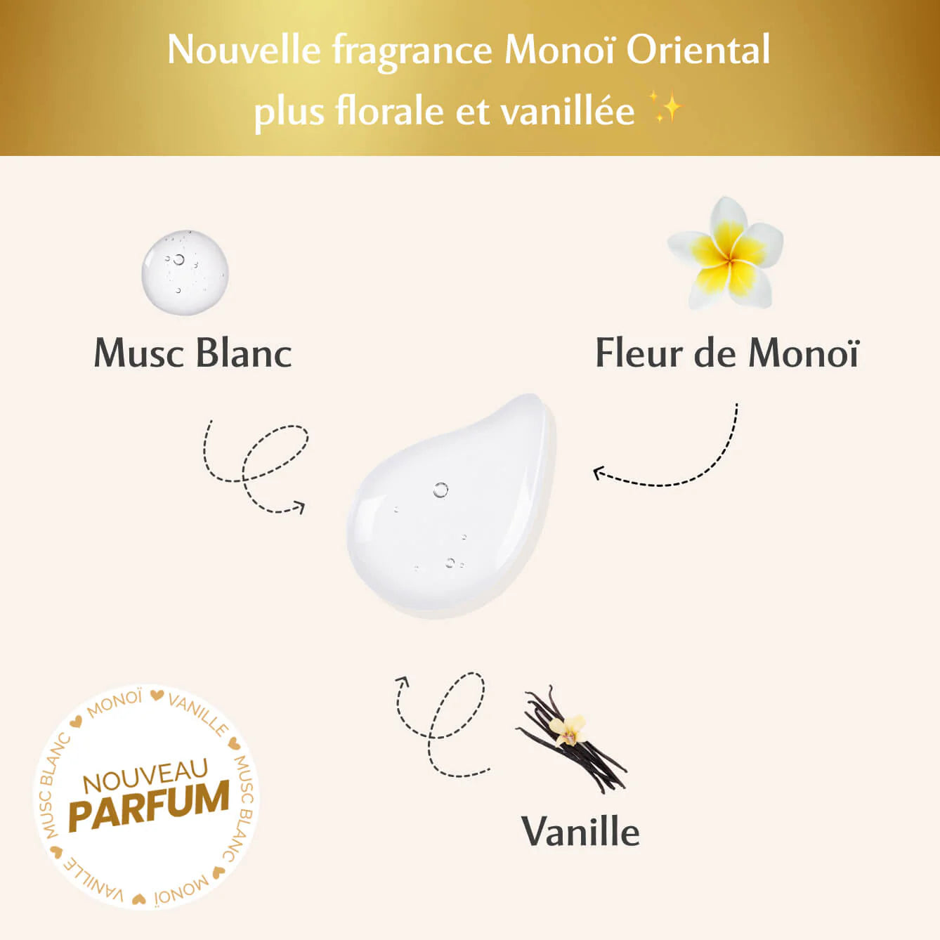 MUSC INTIME  offre duo gel parfumé + Lingettes monoi oriental