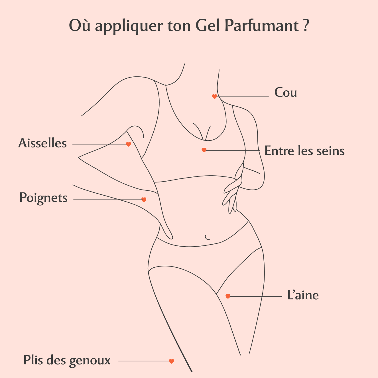 MUSC INTIME  Gel Parfumant - La charmeuse à la Hot Peach (30ml)